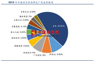 2017年中國網頁游戲市場競爭格局分析 市場趨穩(wěn)與集中度提高