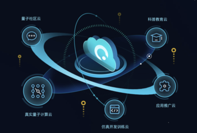 安徽省量子計(jì)算工程研究中心獲批，加速技術(shù)工程化與產(chǎn)業(yè)生態(tài)構(gòu)建